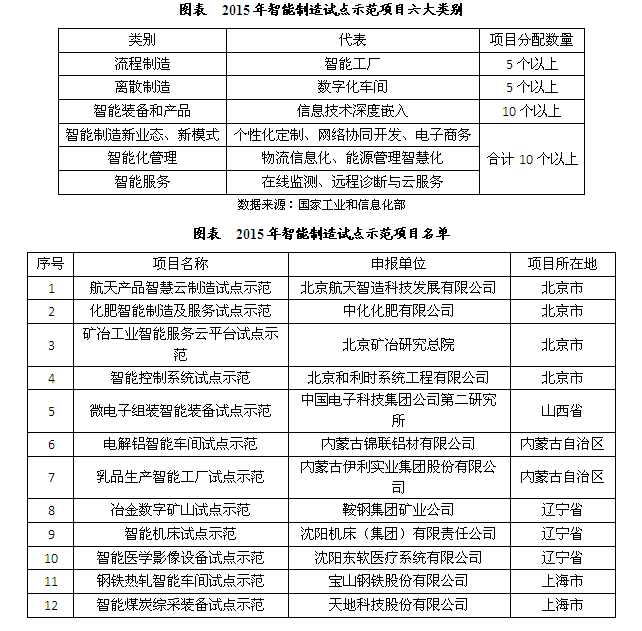 我国智能制造行业发展现状与商务信息咨询洞察