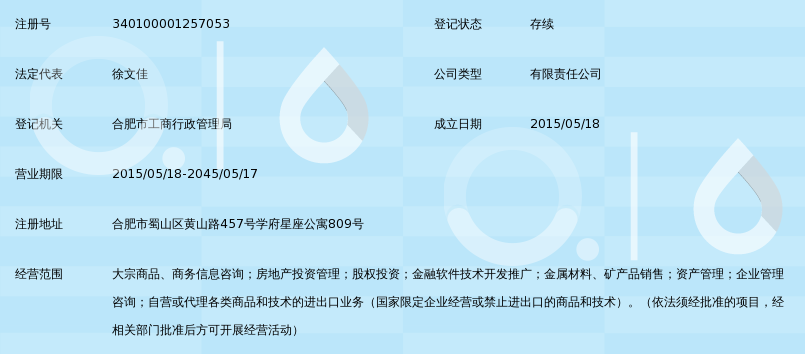 合肥洪盈商品经营_360百科