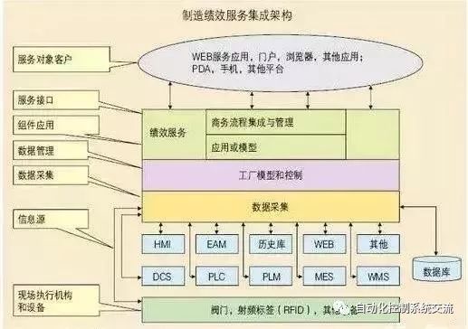 MES基础知识讲解(定义_发展历史_功能)